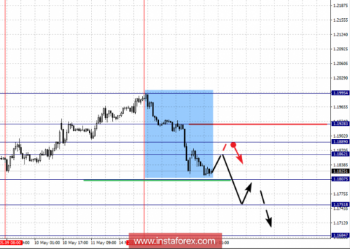 forex-fractal-analysis-16-05-2018-1.png