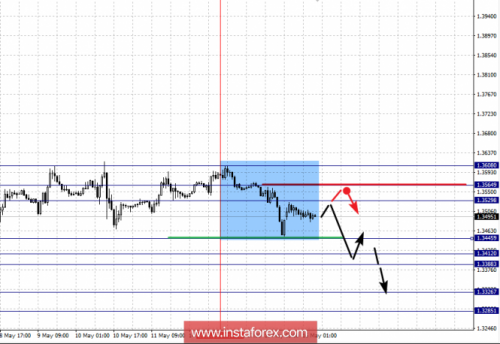 forex-fractal-analysis-16-05-2018-2.png