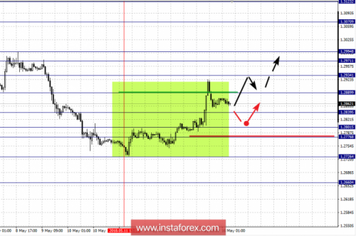 forex-fractal-analysis-16-05-2018-5.png