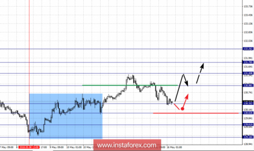forex-fractal-analysis-16-05-2018-7.png