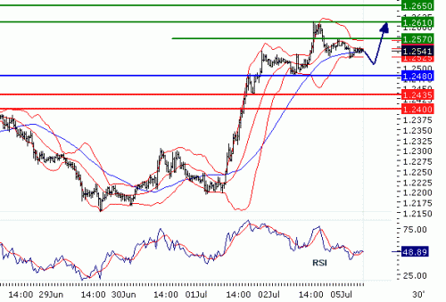 EURUSD20100705.GIF