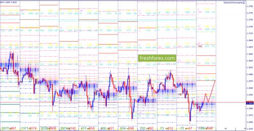 forex-option-analysis-16-05-2018-3.png