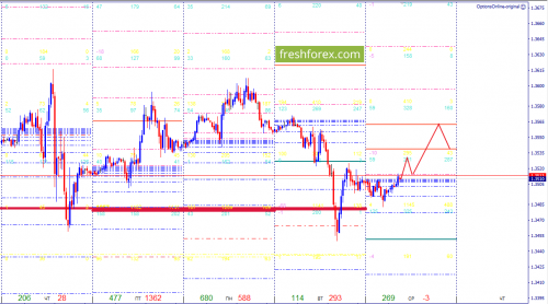 forex-option-analysis-16-05-2018-4.png