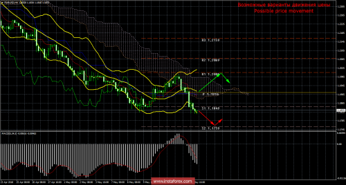 forex-trade-16-05-2018-1.png