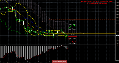 forex-trade-16-05-2018-2.png