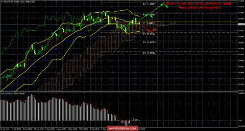 forex-trade-16-05-2018-3.png