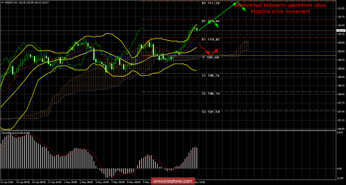 forex-trade-16-05-2018-4.png