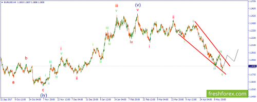forex-wave-17-05-2018-1.png