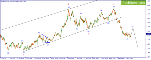 forex-wave-17-05-2018-2.png
