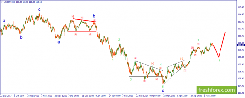 forex-wave-17-05-2018-3.png