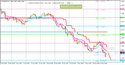 forex-trading-17-05-2018-1.png