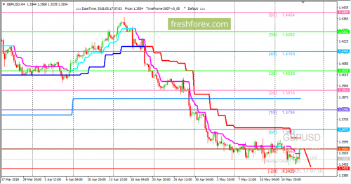 forex-trading-17-05-2018-2.png