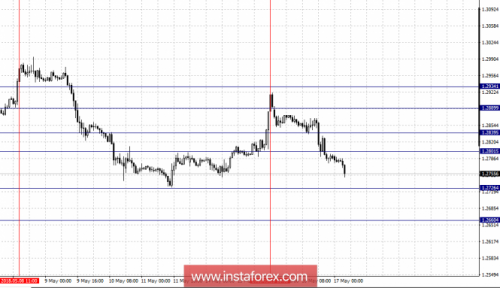 forex-fractal-analysis-17-05-2018-5.png