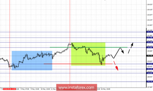 forex-fractal-analysis-17-05-2018-7.png