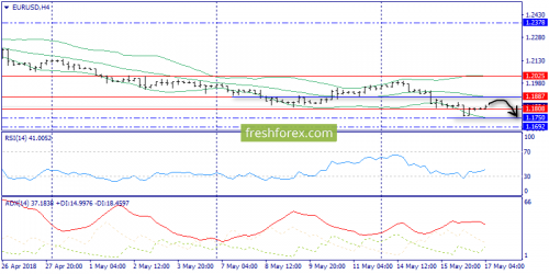 forex-trend-17-05-2018-2.png