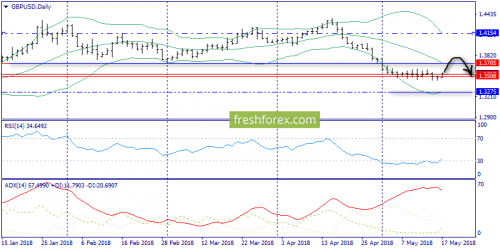 forex-trend-17-05-2018-4.png