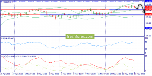 forex-trend-17-05-2018-8.png