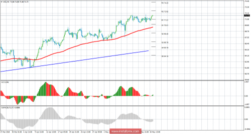 oil-forex-17-05-2018.png