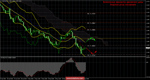 forex-trade-17-05-2018-1.png