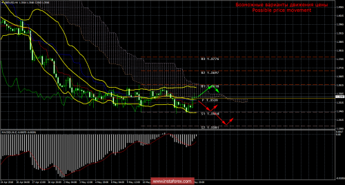 forex-trade-17-05-2018-2.png