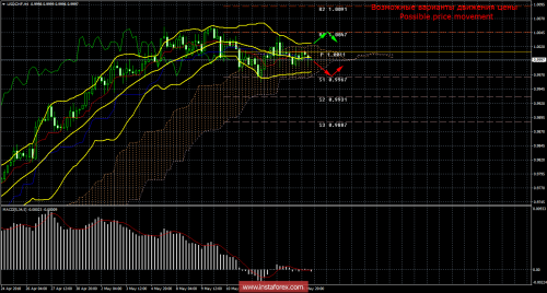 forex-trade-17-05-2018-3.png