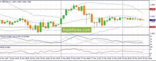 forex-fundamental-analysis-18-05-2018-2.jpg