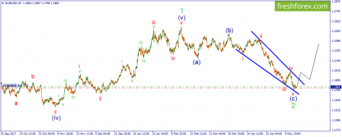 forex-wave-18-05-2018-1.png