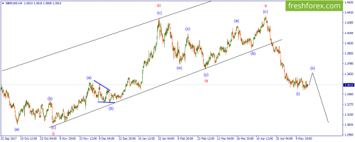 forex-wave-18-05-2018-2.png