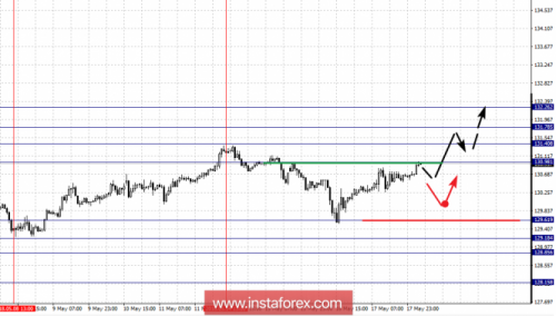 forex-fractal-analysis-18-05-2018-7.png