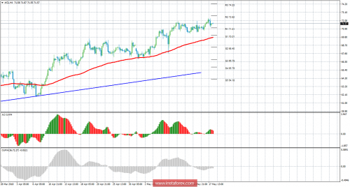 oil-forex-18-05-2018.png