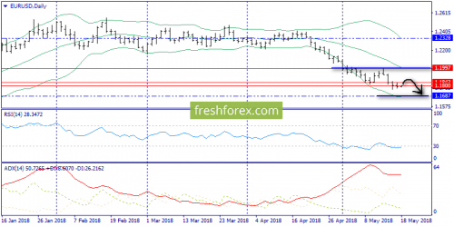 forex-trend-18-05-2018-1.png