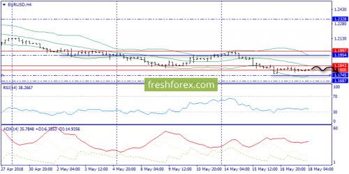 forex-trend-18-05-2018-2.png