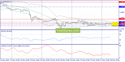 forex-trend-18-05-2018-3.png