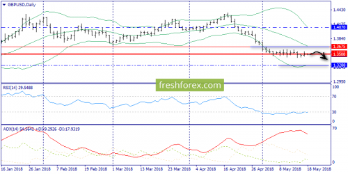 forex-trend-18-05-2018-4.png