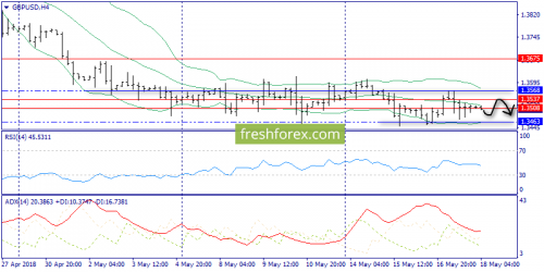 forex-trend-18-05-2018-5.png