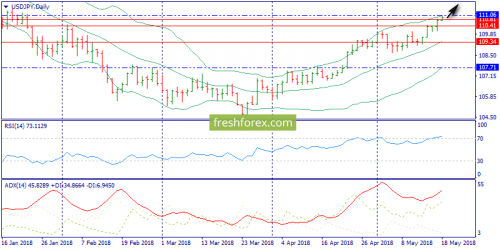 forex-trend-18-05-2018-7.png