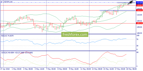 forex-trend-18-05-2018-8.png