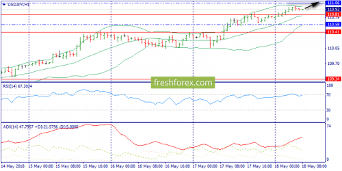 forex-trend-18-05-2018-9.png