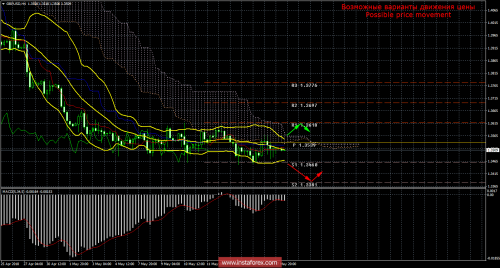 forex-trade-18-05-2018-2.png