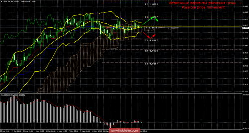 forex-trade-18-05-2018-3.png