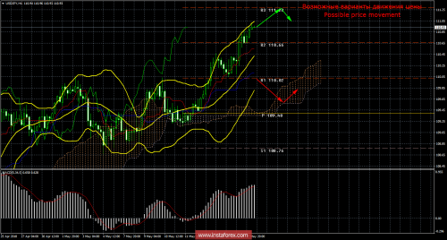 forex-trade-18-05-2018-4.png