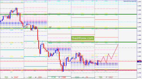 forex-option-analysis-18-05-2018-1.png