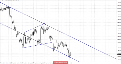 bitcoin-forex-18-05-2018-2.png