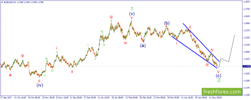 forex-wave-21-05-2018-1.png