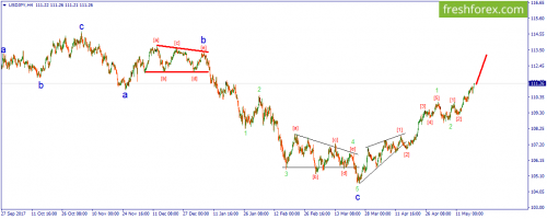 forex-wave-21-05-2018-3.png