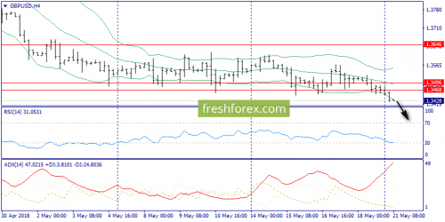 forex-trend-21-05-2018-5.png