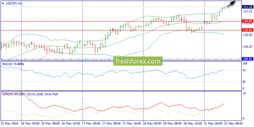 forex-trend-21-05-2018-9.png