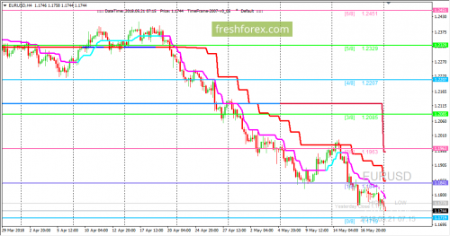 forex-trading-21-05-2018-1.png