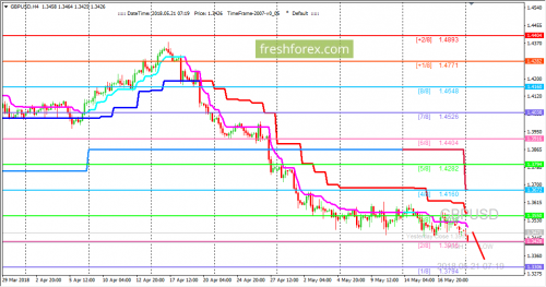 forex-trading-21-05-2018-2.png