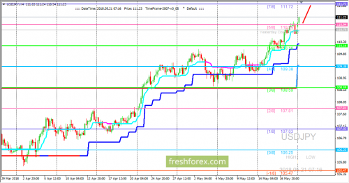 forex-trading-21-05-2018-3.png